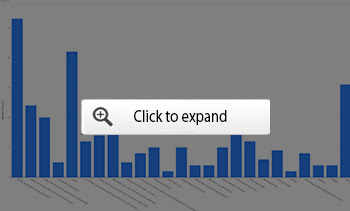 record graph 3