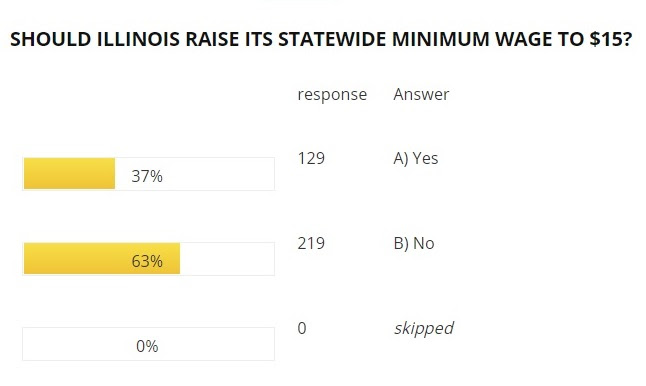 minimum_wage_survey_results.jpg
