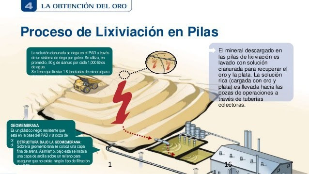 lixiviacion-en-pilas