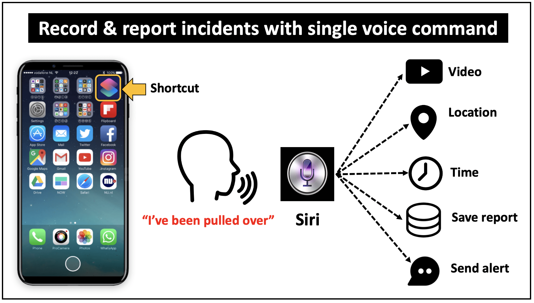 Record and share recordings of incidents with a single voice command on your iPhone using Siri