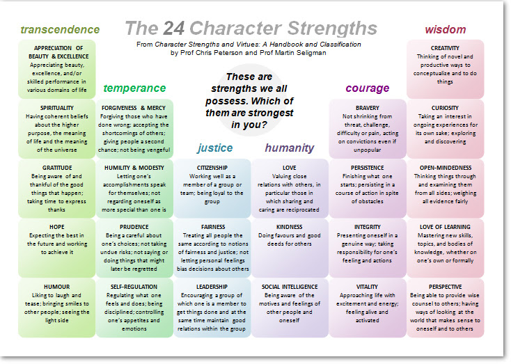 strengths-assessment-worksheet