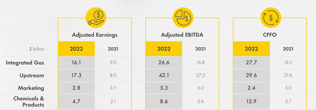 Shell Q4 reporting