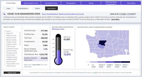 Vaccine dashboard screenshot