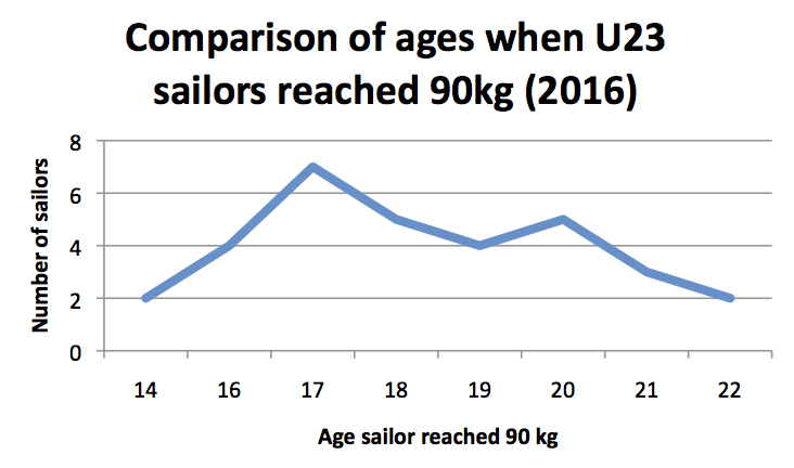 fighting-weight-of-Finn-sailors-in-2018