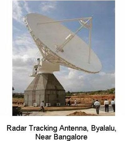 Radar Tracking