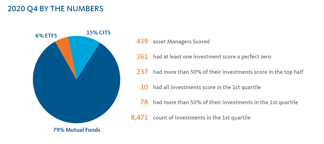 Q4-2020-TQR-By-The-Numbers