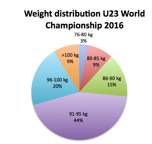 fighting-weight-of-Finn-sailors-in-2018