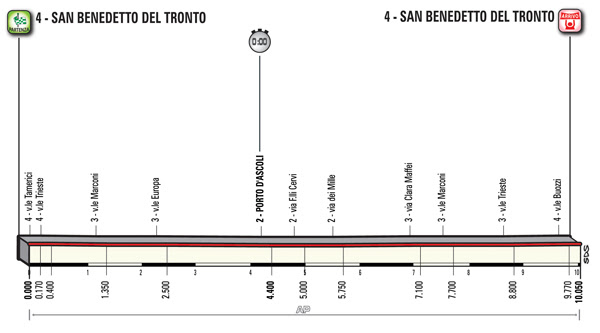 CICLISMO: KITTEL VINCE LA TAPPA 6 DELLA TIRRENO ADRIATICO KWIATKOWSKI CONSERVA LA MAGLIA AZZURRA 10ccf2df 47ea 4fc6 a673 7c252232c05f CICLISMO: KITTEL VINCE LA TAPPA 6 DELLA TIRRENO ADRIATICO KWIATKOWSKI CONSERVA LA MAGLIA AZZURRA
