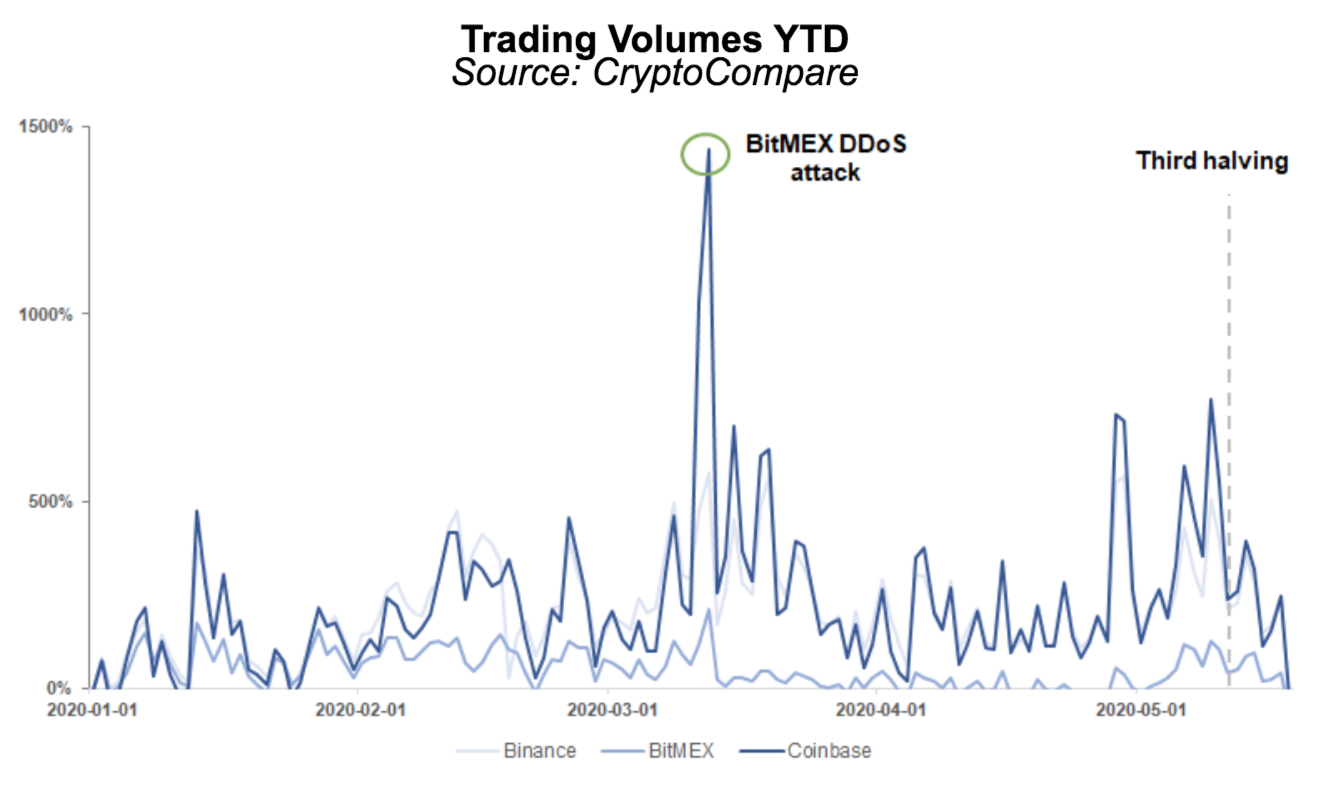 trading volume