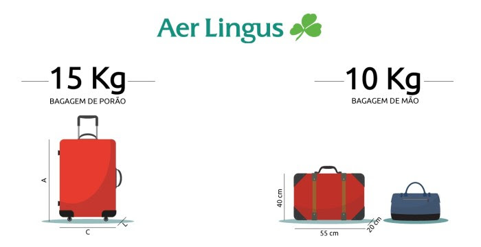 peso máximo malas aer lingus tamanho malas aer lingus