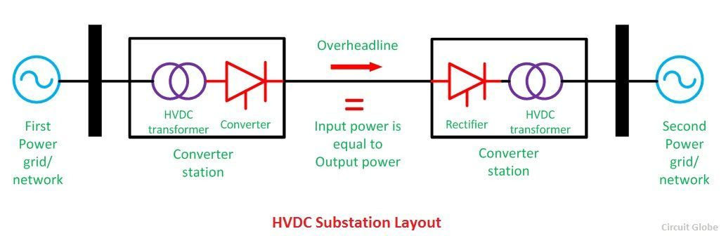 Постоянный ток вариант 10. High Voltage Power transmission lines. HVDC LCC схема. Direct current Power line. DC DC конвертер 12 position Voltage.