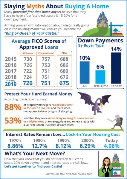 Slaying the Largest Homebuying Myths Today [INFOGRAPHIC] | MyKCM