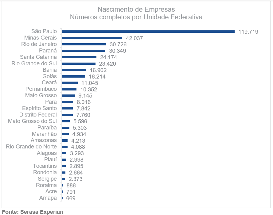 Nascimento empresas