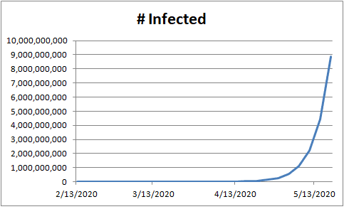 coronavirus spread