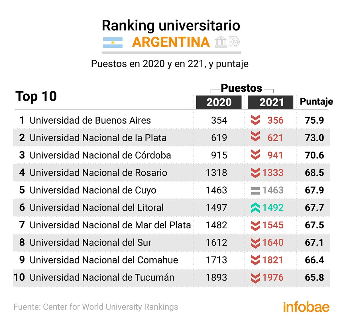 infografia