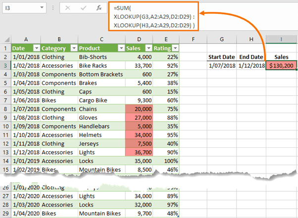 sum of sales values