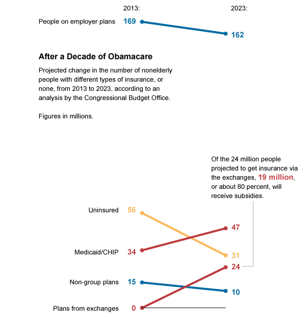 Graphic