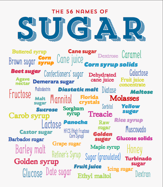 The 56 names under which Sugar hides