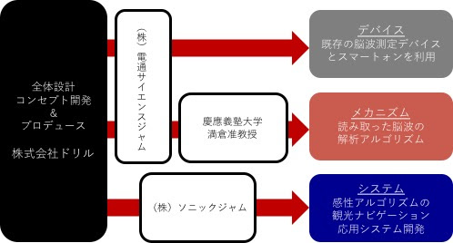 開発スキーム