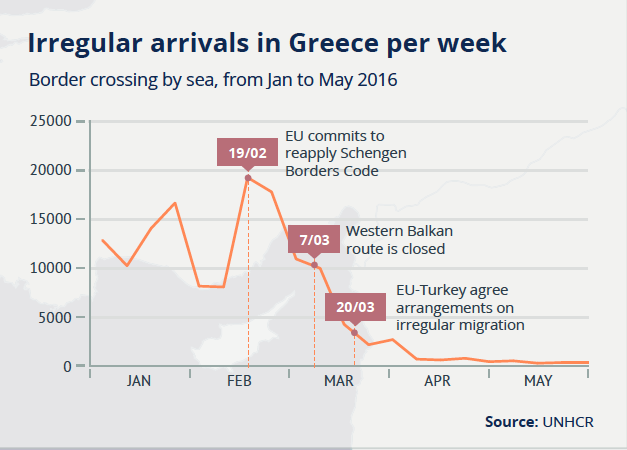 LllegadaInmigrantesGrecia_2016.png