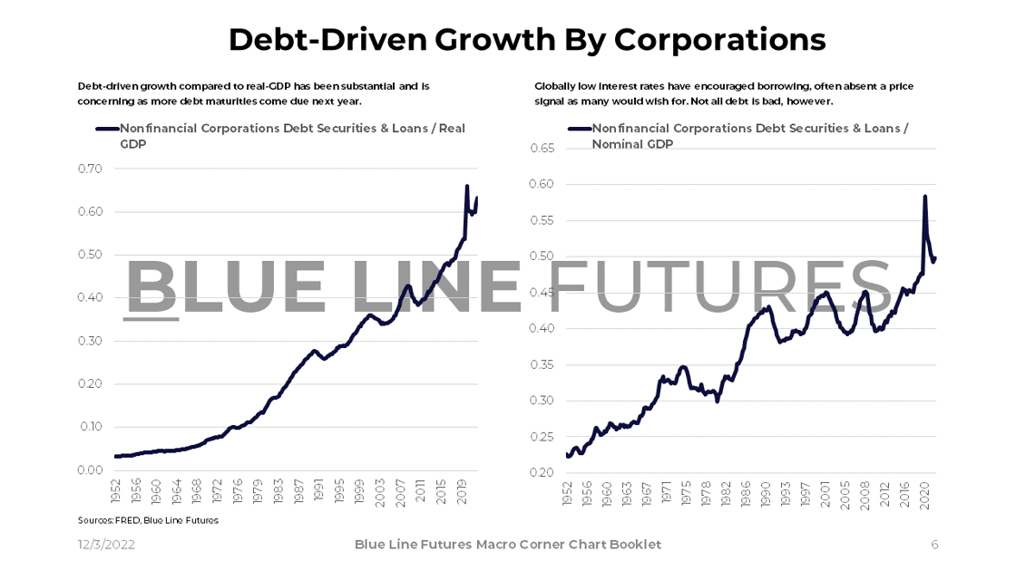 Slide 6_Corporations and Debt Compared to GDP