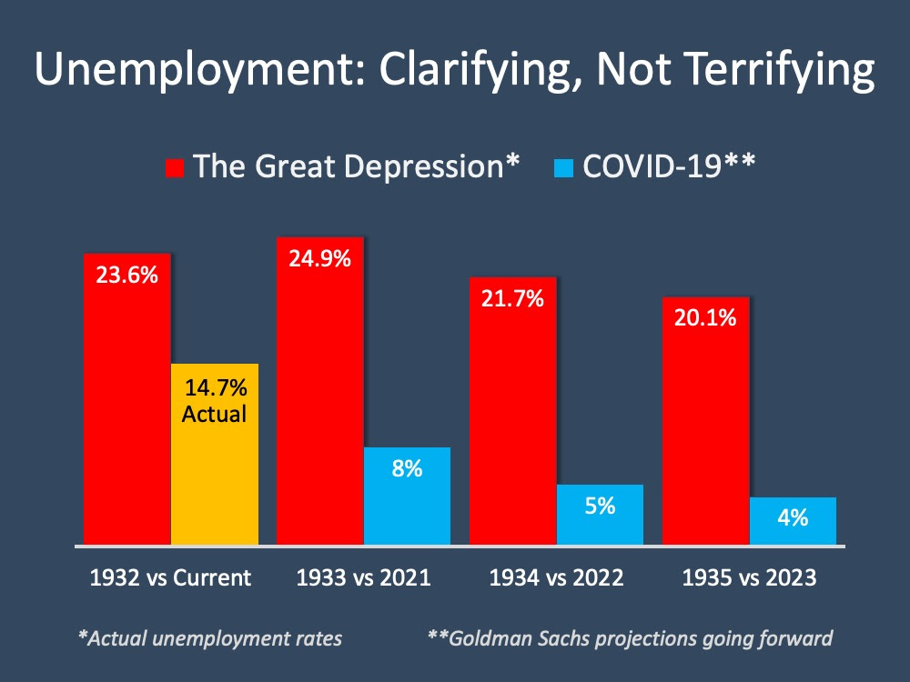 Unemployment Report: No Need to Be Terrified | MyKCM