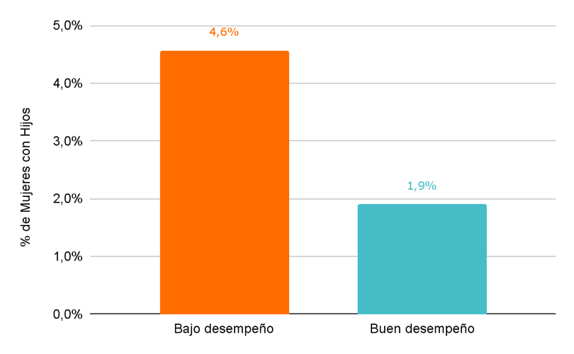 G3.a Proporción de mujeres con hijos. G3.a Proporción de mujeres con hijos.