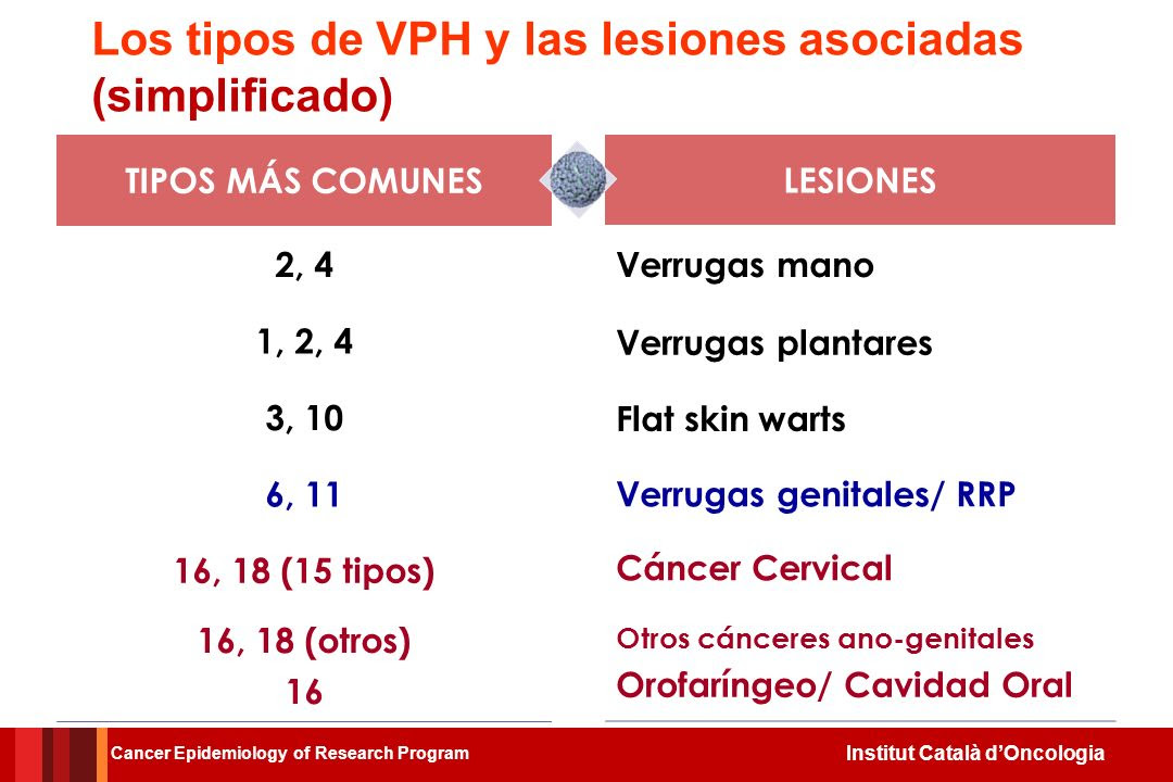 Resultado de imagen de tipos de vacuna VPH y estación