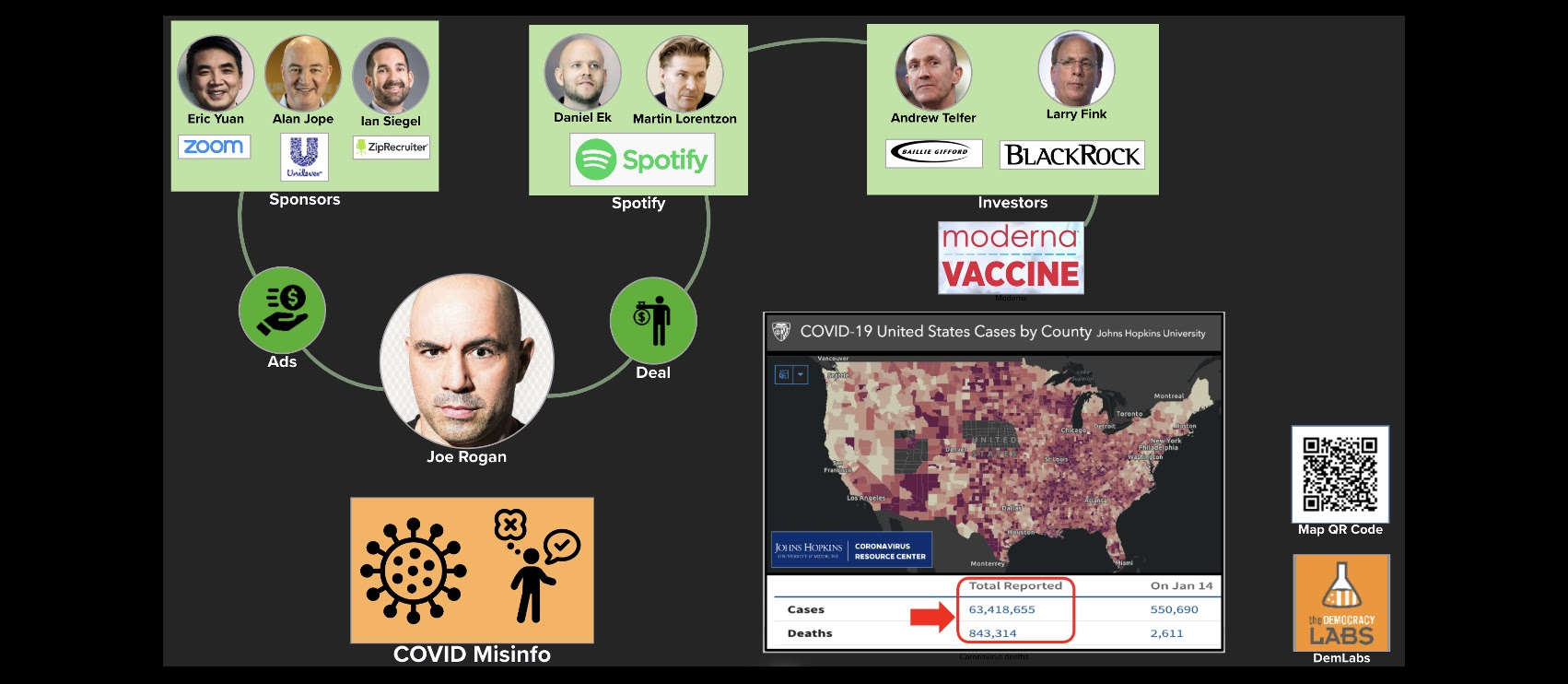 Follow the blood money Spotify makes streaming COVID misinfo as hundreds of Americans die every day
