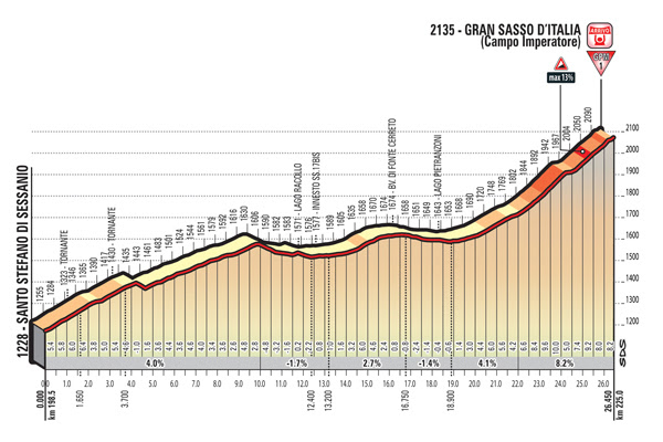 90483084 2a56 46cf 94dc 1d9a41377ddc CARAPAZ HA VINTO LOTTAVA TAPPA DEL GIRO D’ITALIA YATES ANCORA IN MAGLIA ROSA