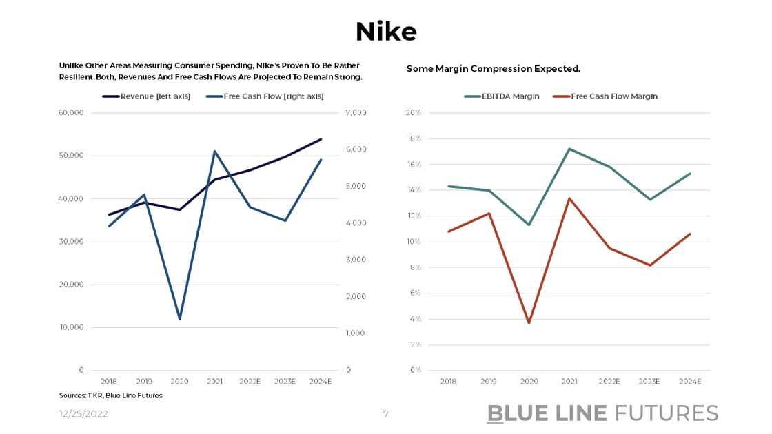 Slide 7_Nike Revenue and FCF Trends