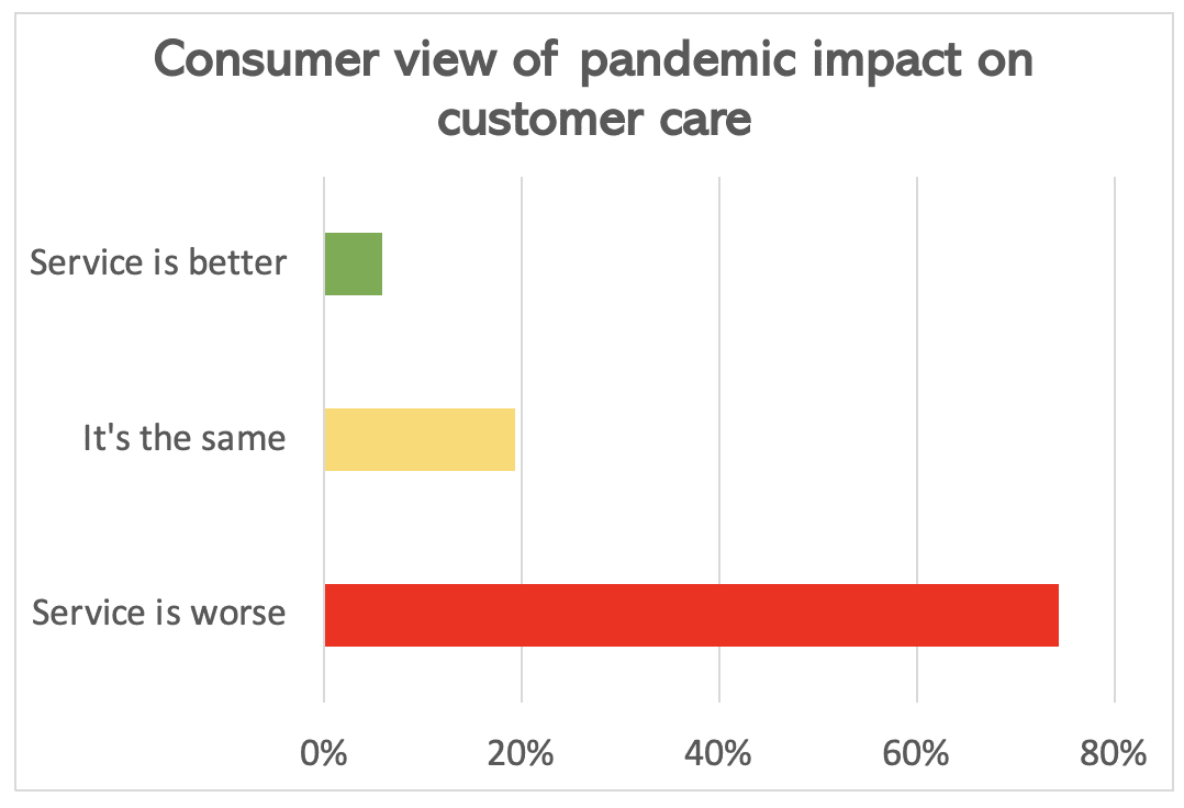 pandemic customer care