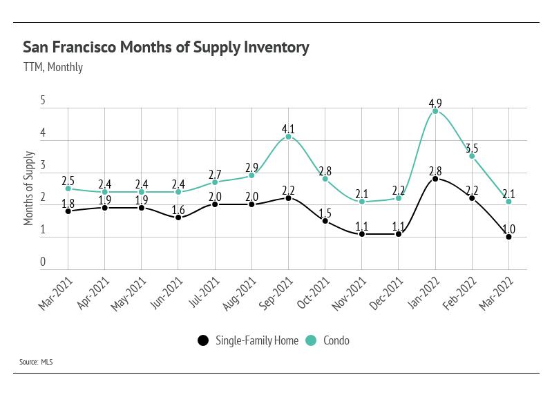 chart, line chart