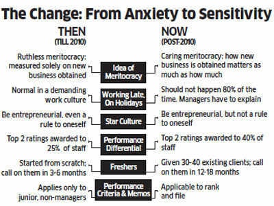 Why ICICI Bank wants to turn a new leaf: A peep inside the bank's new work culture