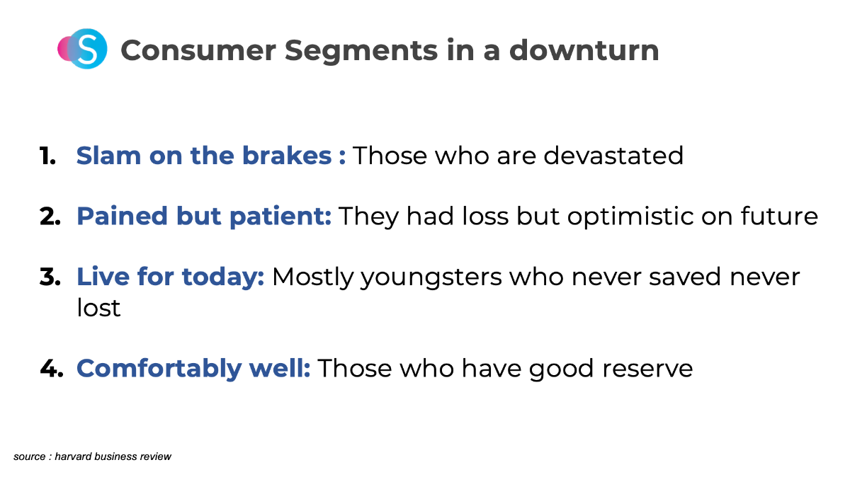 consumer segments for post COVID-19 fashion market