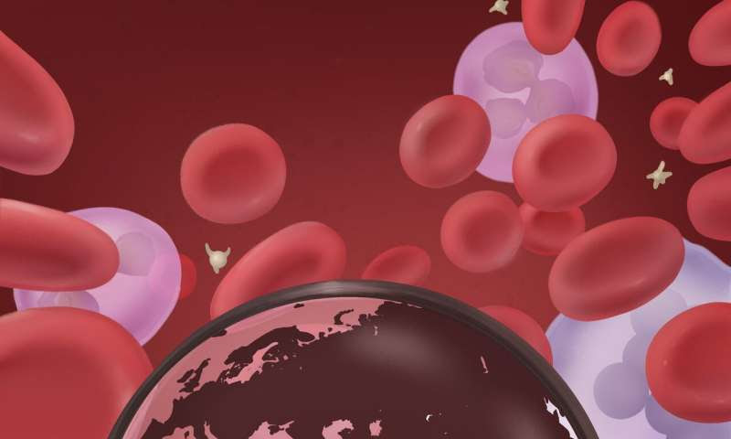 The genetics of blood: A global perspective