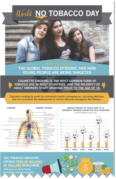 Infographic: World No Tobacco Day