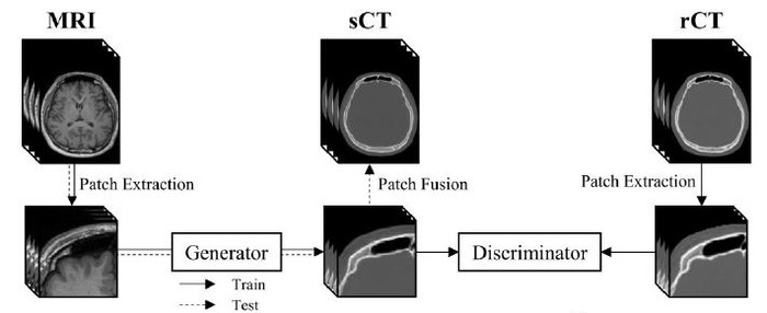 1. Schematic diagram of training and test flow