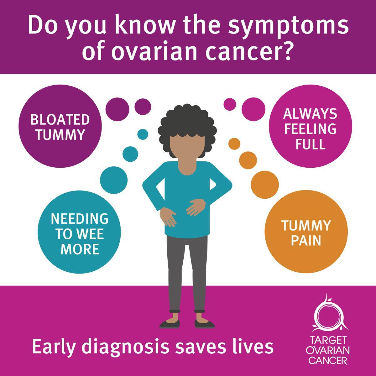 Graphic showing the symptoms of ovarian cancer