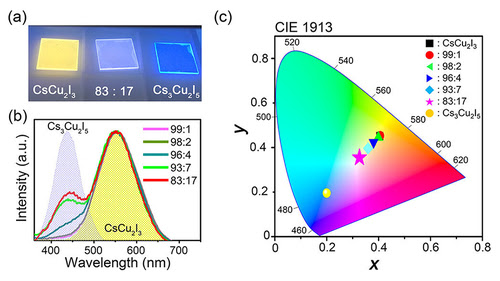 Lead-free white light-emitting thin film achieves full range of light