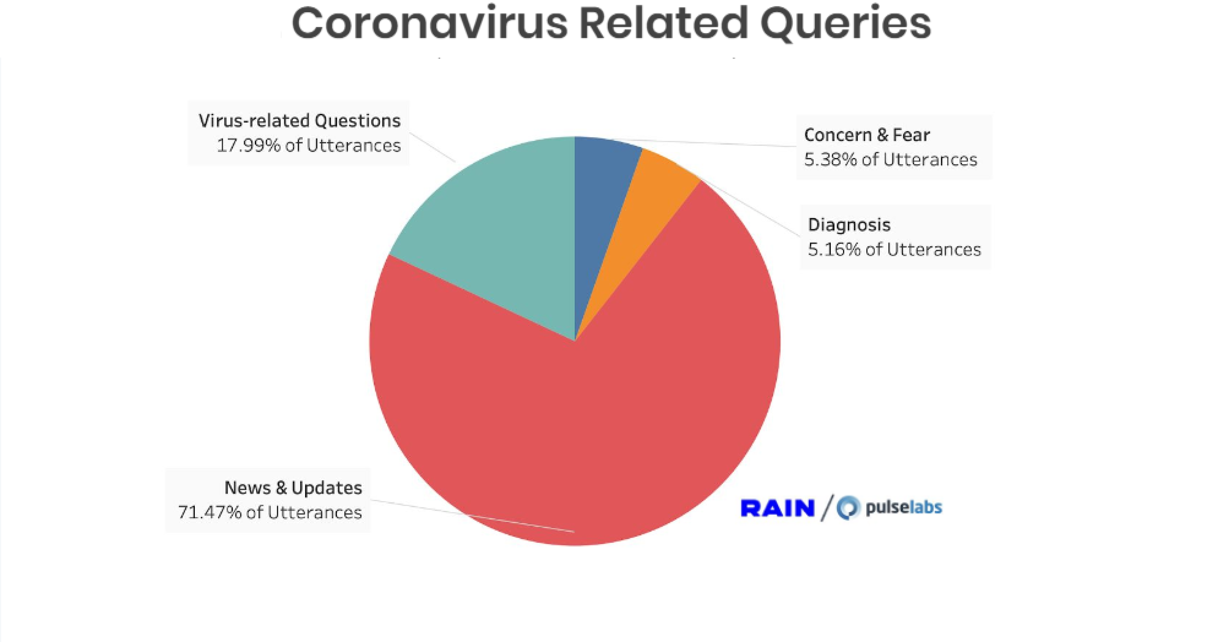 Coronavirus Related Queries 