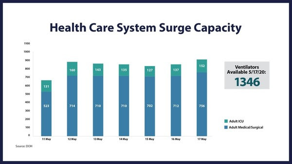 Surge Capacity