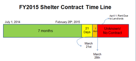 fy15sheltercontract