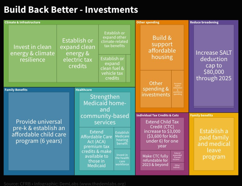 Make it easy for people to see how the Build Back Better will help them with interactive graphics created with the free Flourish app.