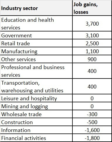 Table 2 Oct. 2023