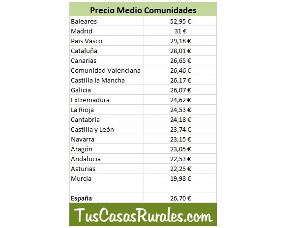 casas rurales puente diciembre