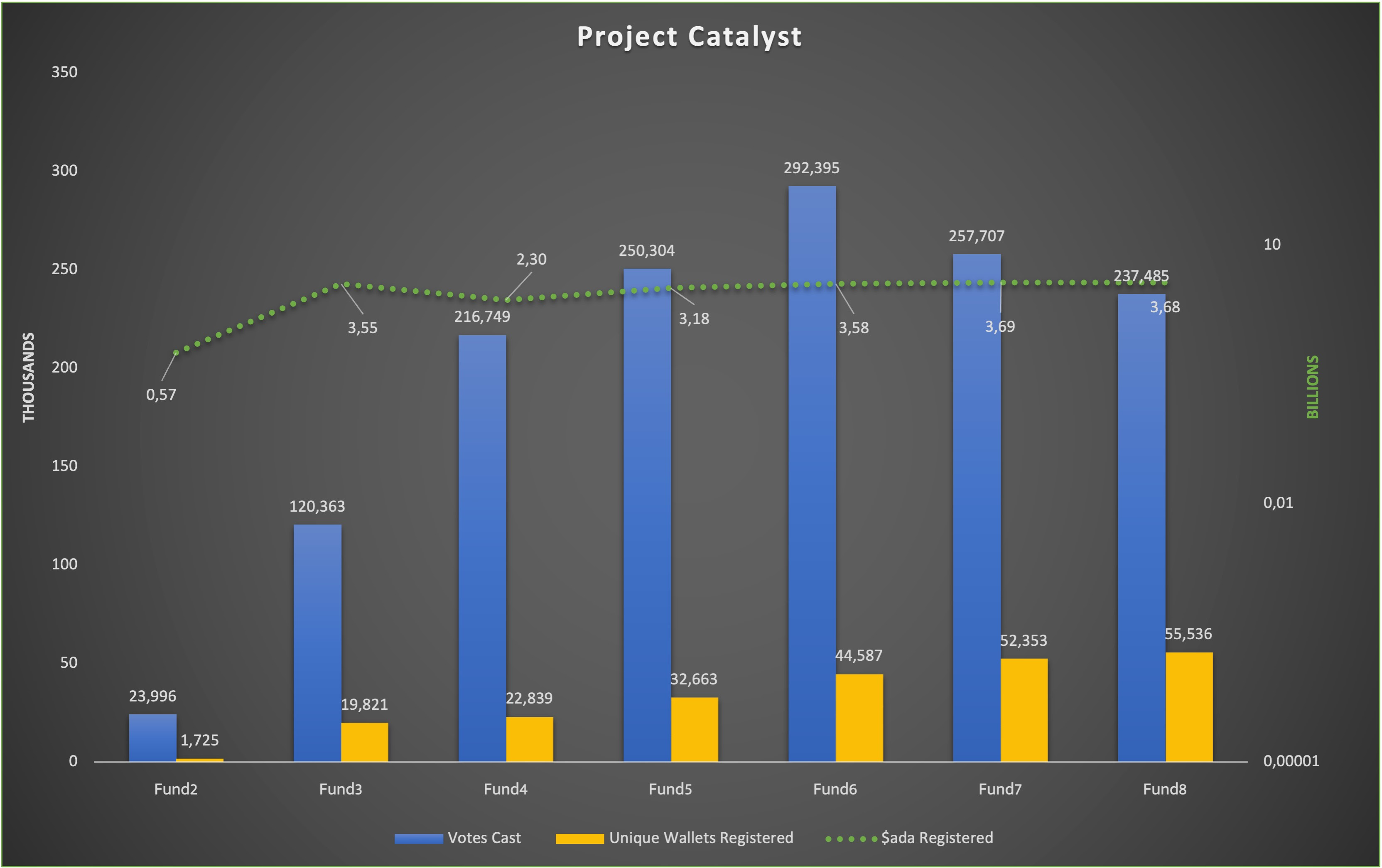 Kết quả các dự án được cấp vốn tài trợ Catalyst trong Fund 8 chính thức được công bố