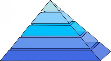 Pyramidal Structure of Armed Forces
