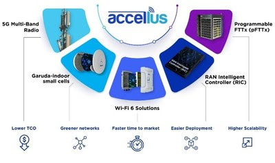 Accellus Accellus