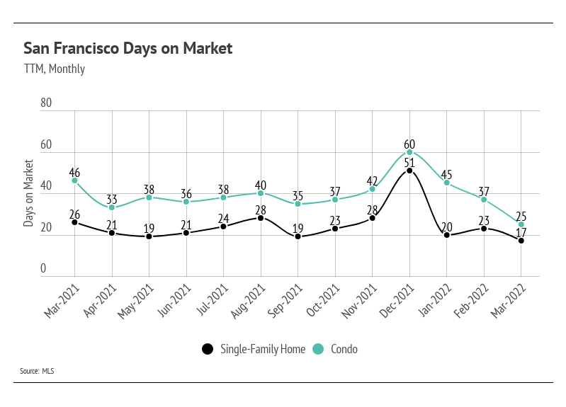 chart, line chart